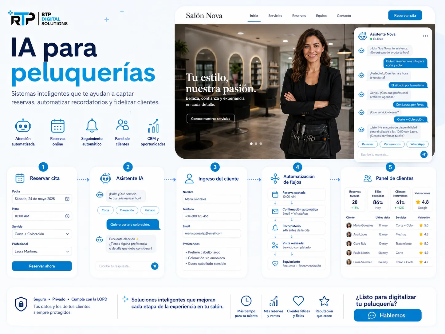 Una experiencia web y de atención que convierte interés en consulta real.